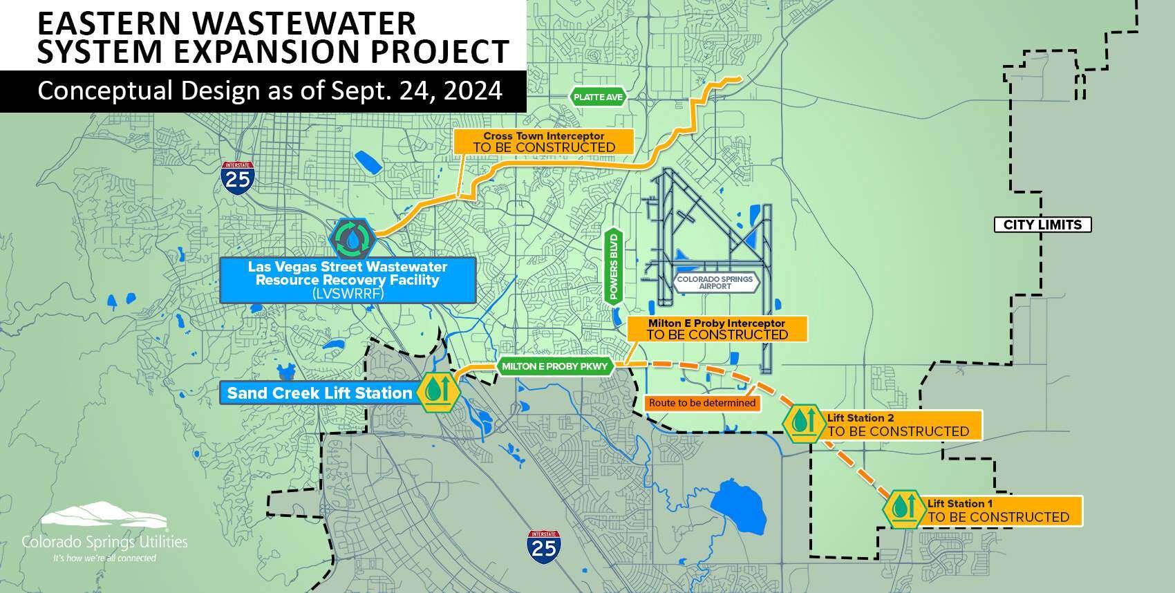 Map of the Eastern Wastewater System Expansion Project. The map displays the sites of 2 lift stations, two are located southeast of the COS Airport. It also shows a cross town interceptor that would need to be constructed south of Platte Avenue, crossing Powers Boulevard near the airport, ending north of the airport. The other interceptor runs along Milton E. Proby parkway connecting the new lift stations to the Sand Creek lift station.