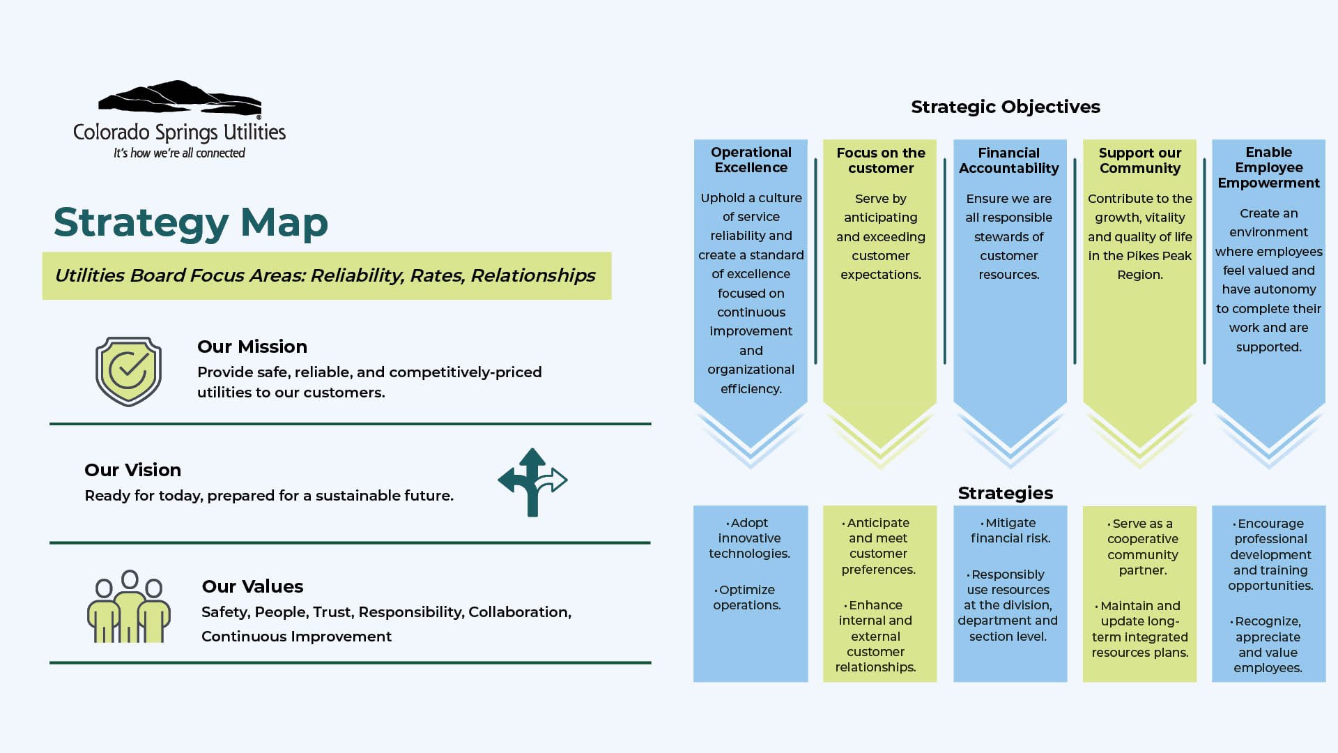Strategy-Map-1920-px
