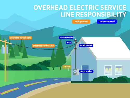 Overhead-electric-line-responsibility-unsized-low-res