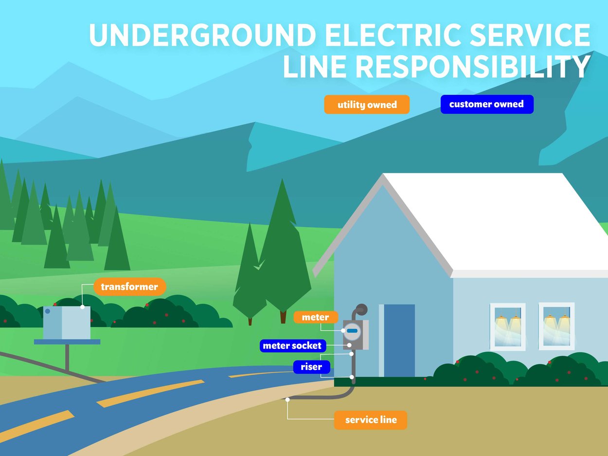 Service line responsibility