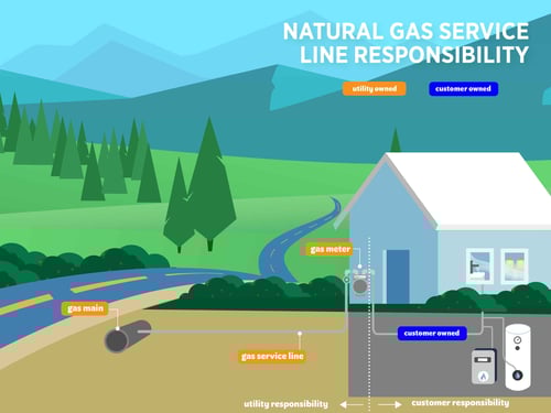 gas-line-responsibility-unsized-low-res
