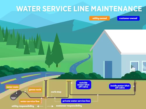 water-line-responsibility-unsized-low-res
